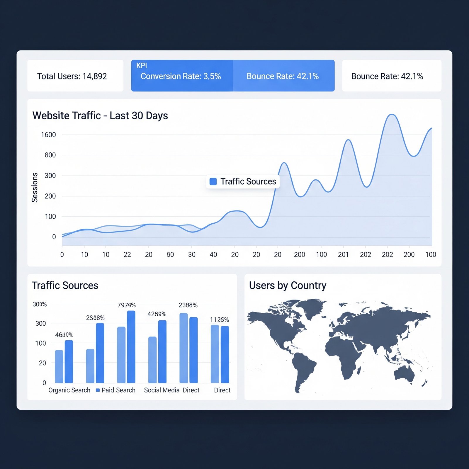 Graph showing client success